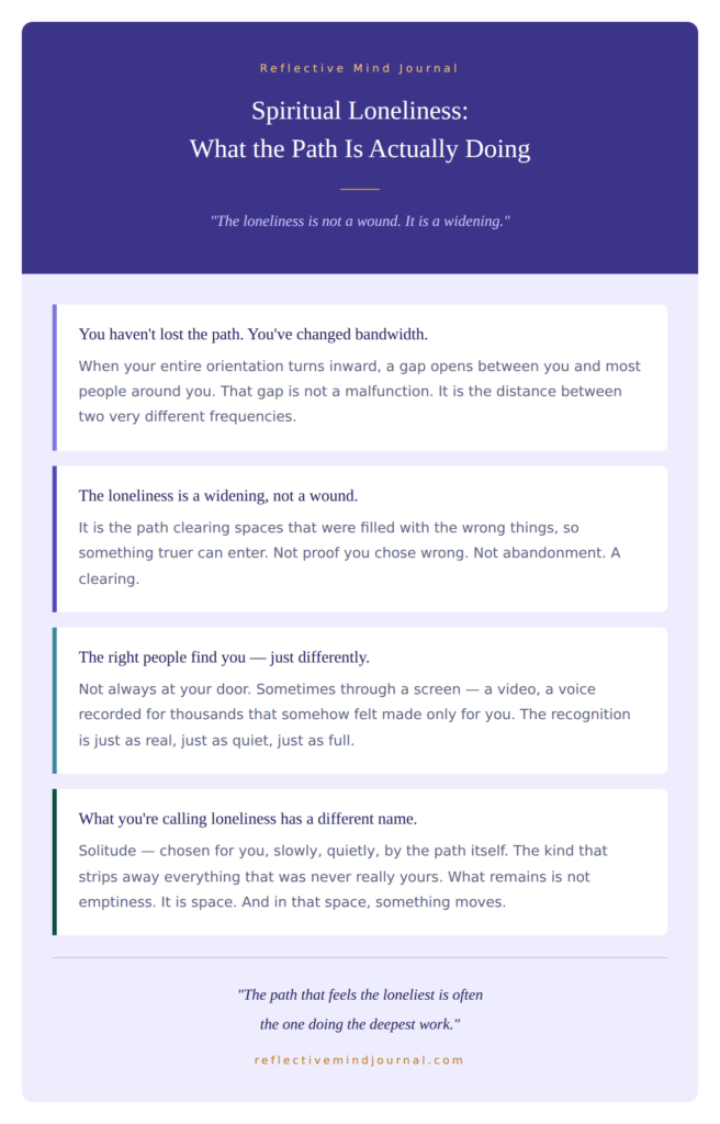 spiritual loneliness infographic — four core insights on why the path feels lonely, what it is actually doing, and how solitude on the spiritual path becomes the space where something truer enters