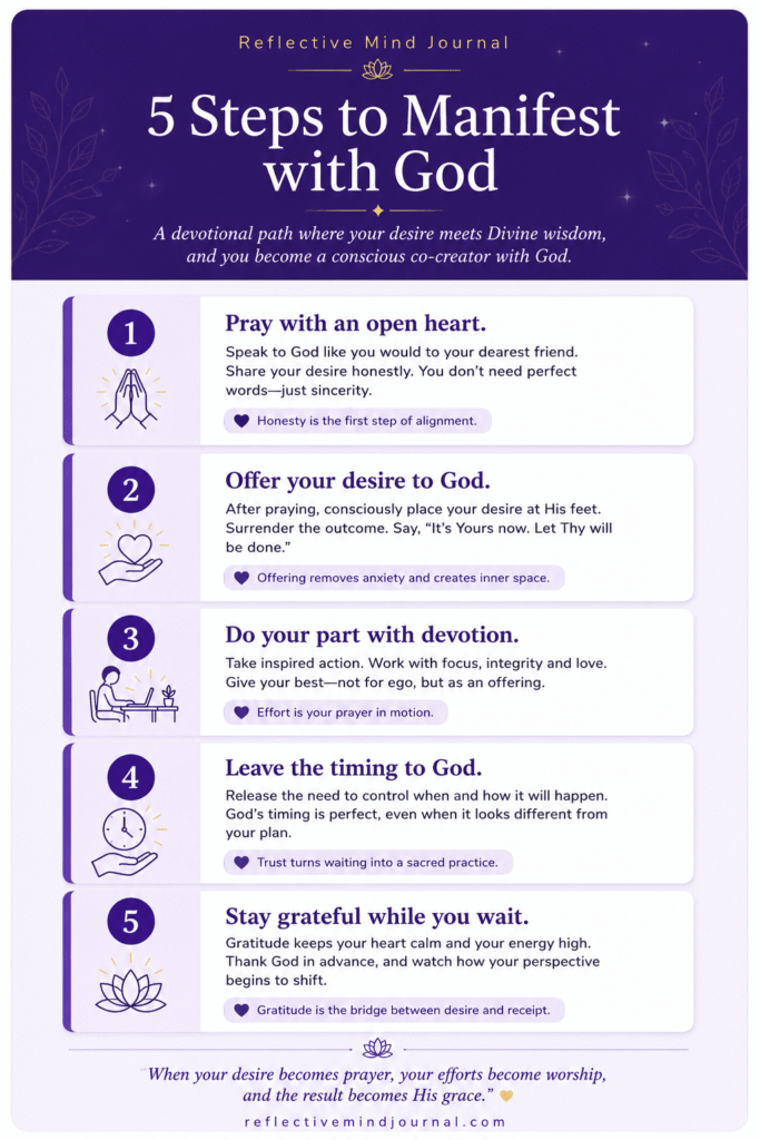Infographic explaining how to manifest with God through five devotional steps including honest prayer, surrender, meaningful action, trusting God's timing, and gratitude.