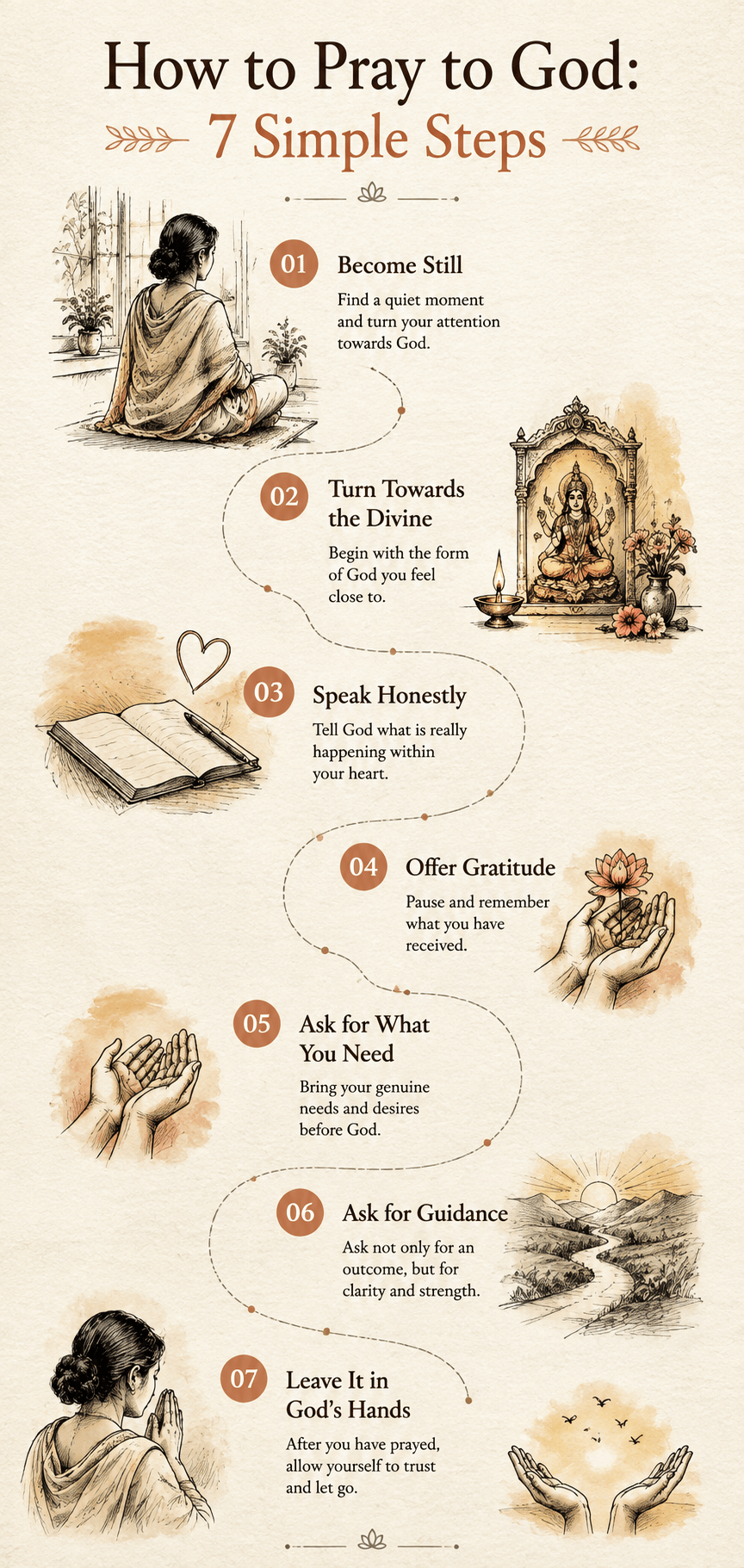 Infographic showing How to Pray to God Step by Step: 7 simple prayer steps