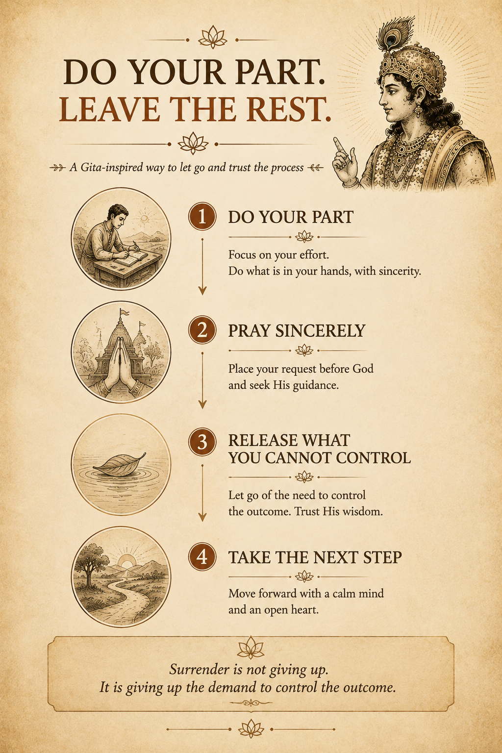 Bhagavad Gita quotes on overthinking with a four-step visual guide to surrender and trust the process