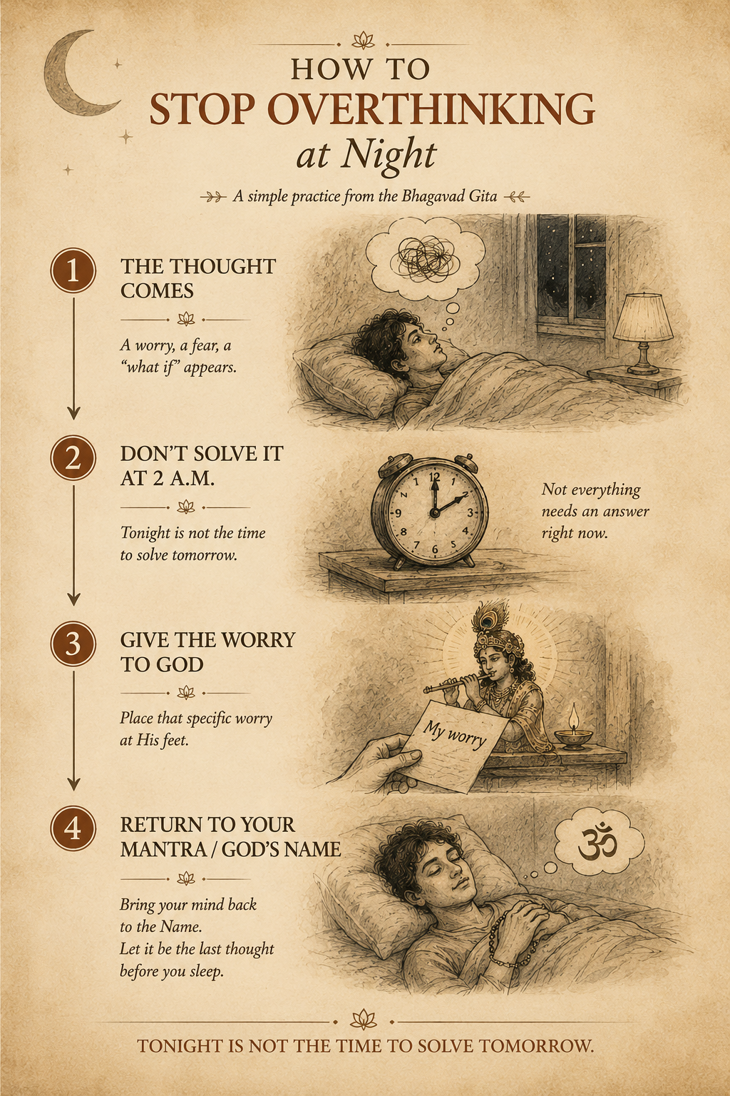 infographic showing Bhagavad Gita on how to stop overthinking at night with four simple steps to give worry to God and return to a mantra
