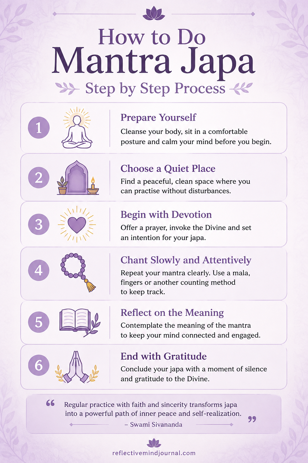 How to do mantra japa step-by-step infographic showing the proper process of mantra chanting based on Swami Sivananda's Japa Yoga.